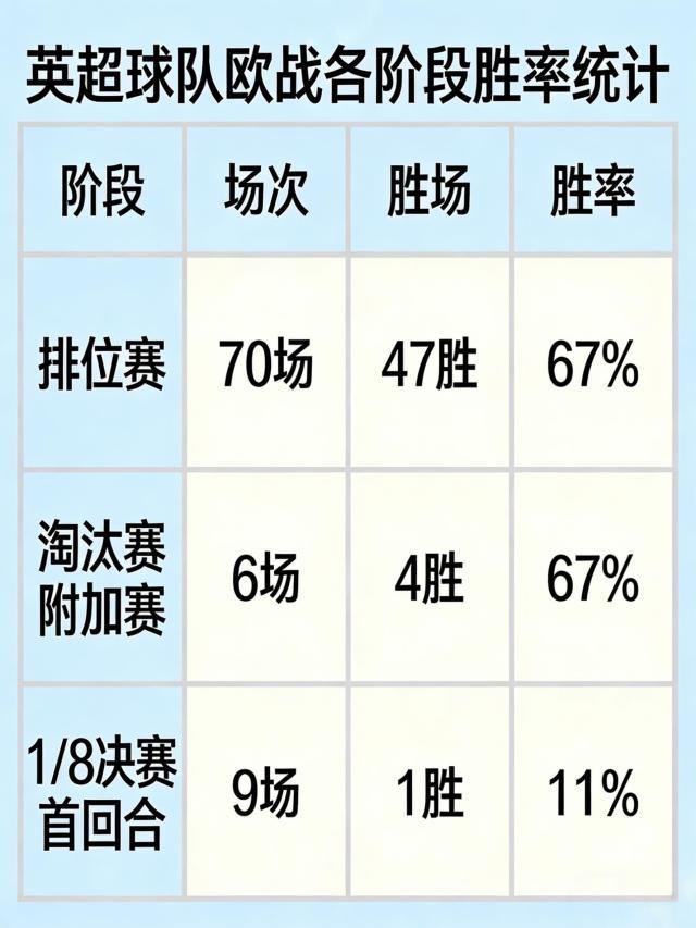 1773377437518088692.jpg 虎扑电竞app下载-不是累,是蠢!英超本轮欧战崩塌,真相只有一个